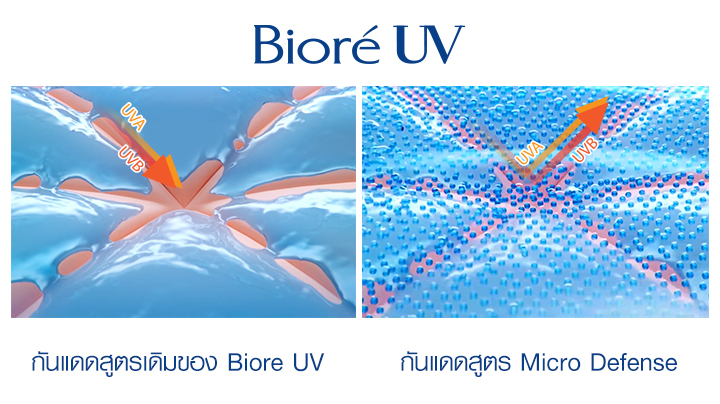 Biore UV AQUA Rich Watery Essence SPF50+ PA++++ 50ml ฮิตสุดๆ! ครีมกันแดดเนื้อสัมผัสบางเบาแต่ชุ่มชื้น ที่ให้ประสิทธิภาพการปกป้องสูง ครบทั้ง UVA และ UVB ผิวไม่หมองคล้ำ