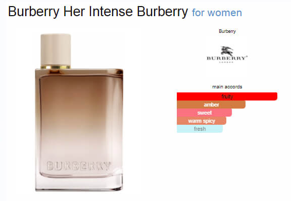 ฺBURBERRY Her Intense Eau de Parfum ingredients